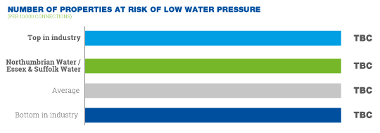Low-water-pressure.png