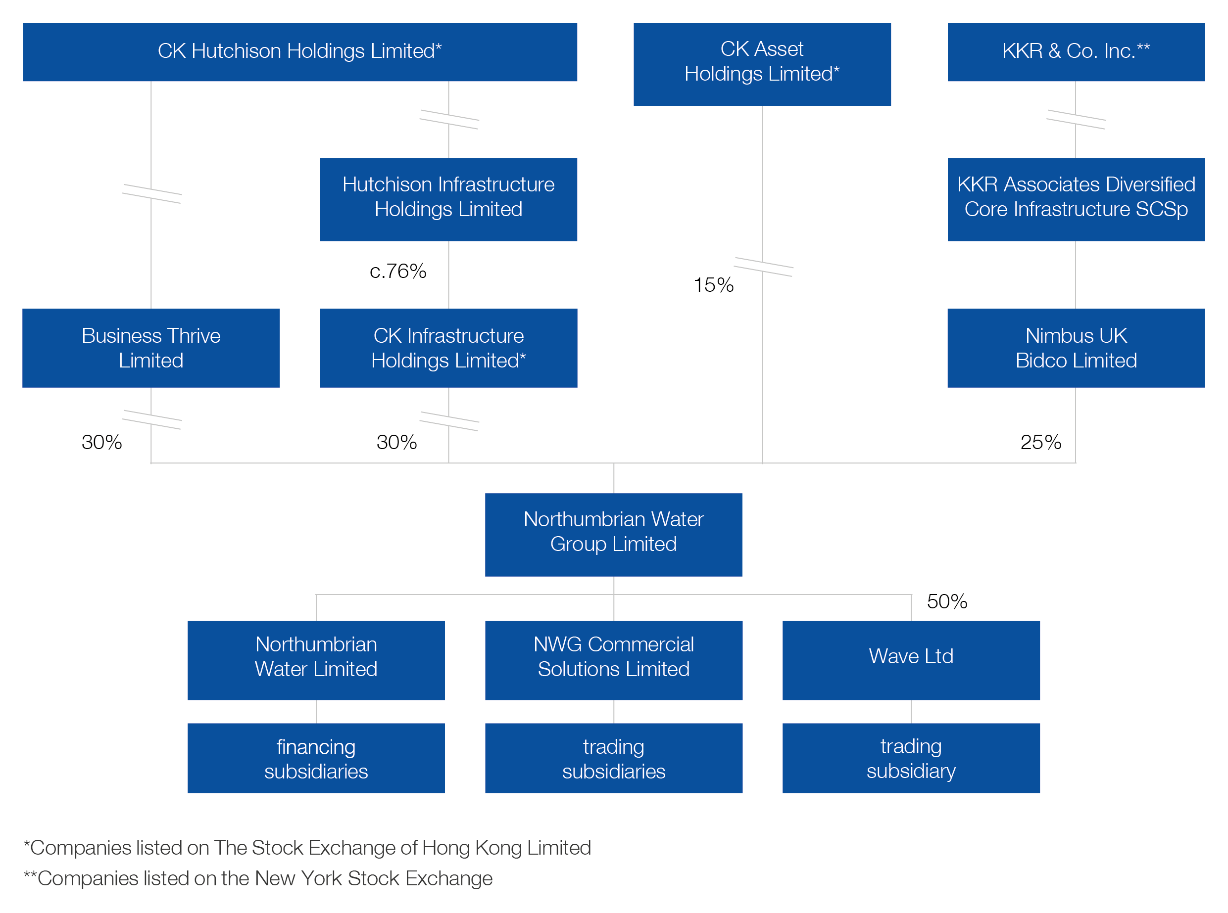 Structure 2023