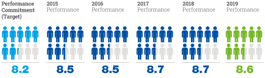 Customer-satisfaction-score_540px.png