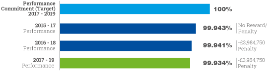 Drinking-water-quality-(3-year-average)_540px.png