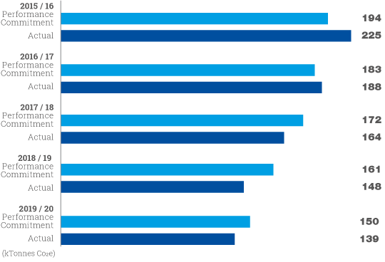 Greenhouse-Gas-Emissions-(kTonnes-CO2e)_540px.png