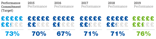 Value-for-money-of-sewerage-services-–-ESW_540px.png