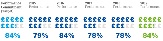 Value-for-money-of-sewerage-services-–-Northumbrian_540px.png