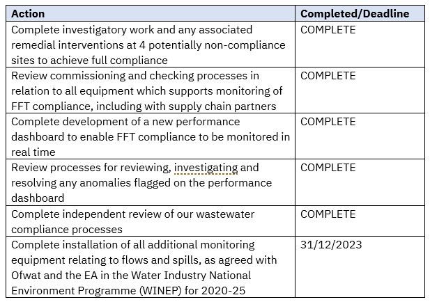 EPC - table 1.JPG