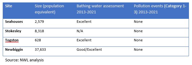 EPC - table 2.JPG