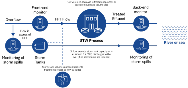 STW-monitoring-diagram.jpg
