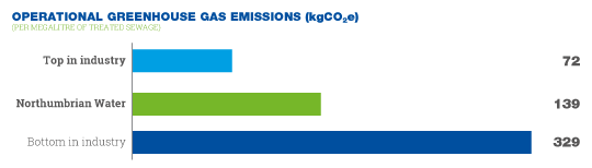 Greenhouse-gas-emissions_sewage.png