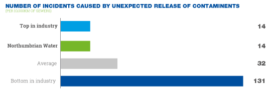 Unexpected-release-of-contaminents.png