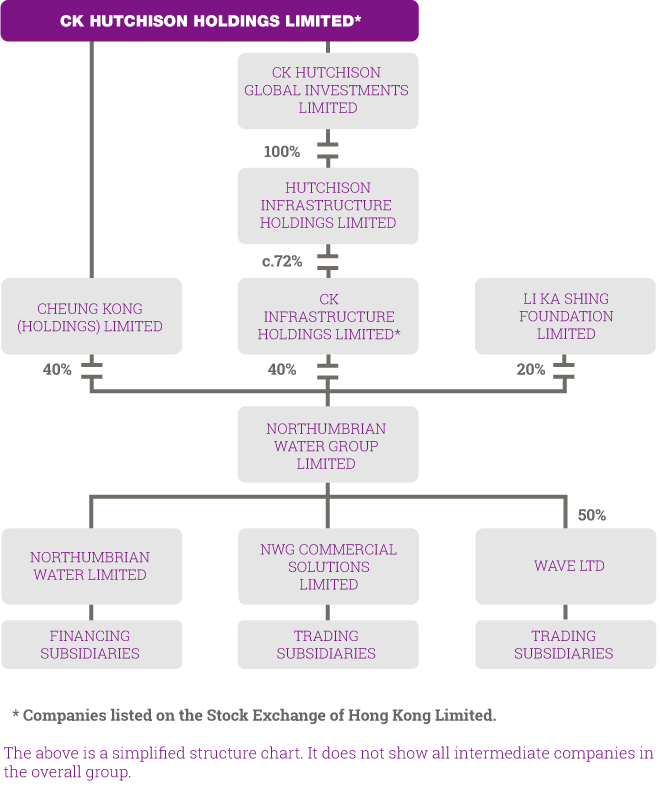 Northumbrian Water Limited