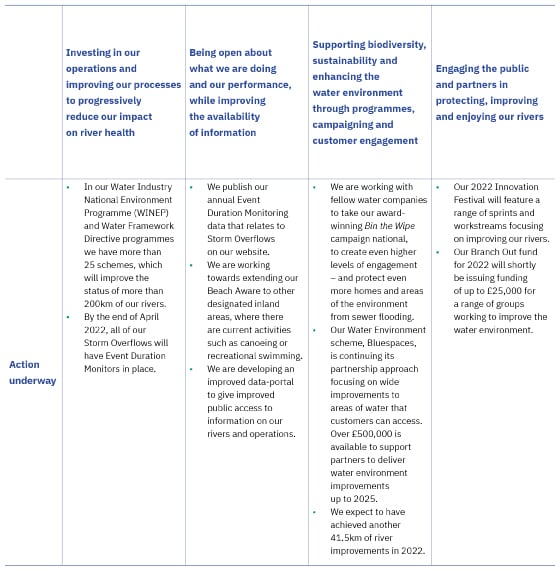 NWG_Delivering-on-our-goals---table-jpeg-x3-t2.jpg