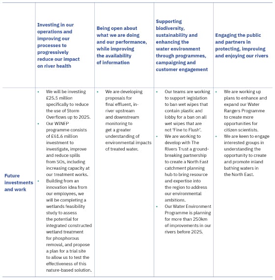 NWG_Delivering-on-our-goals---table-jpeg-x3-t3.jpg