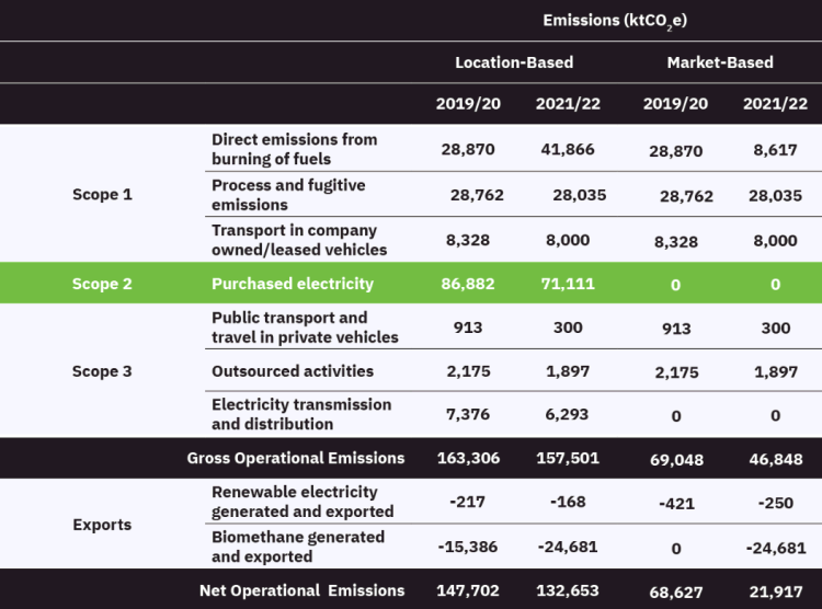 Emissions table.png