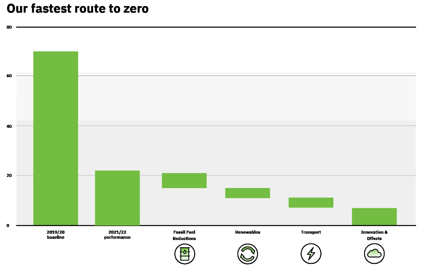 Our fastest route to zero.png