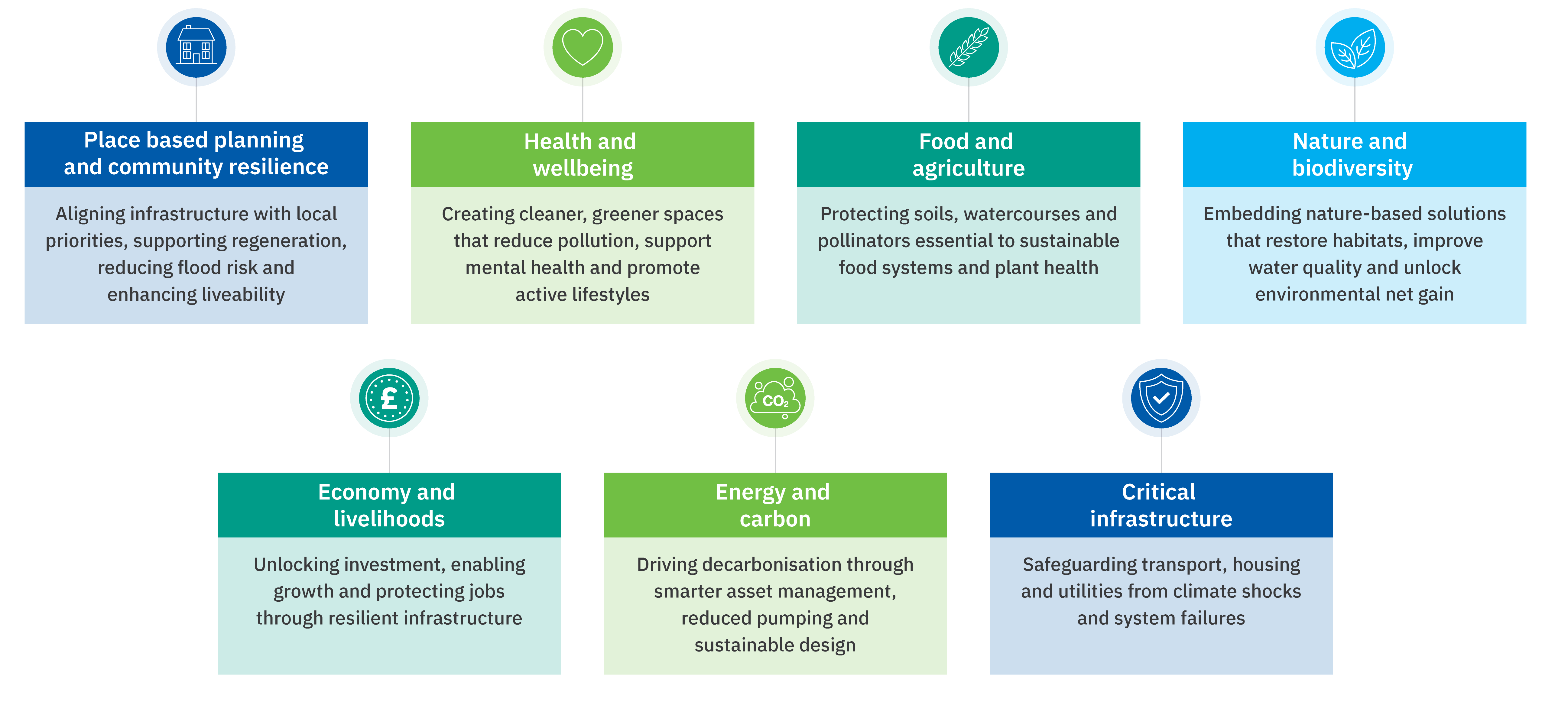 DWMP28 - benefits - infographic