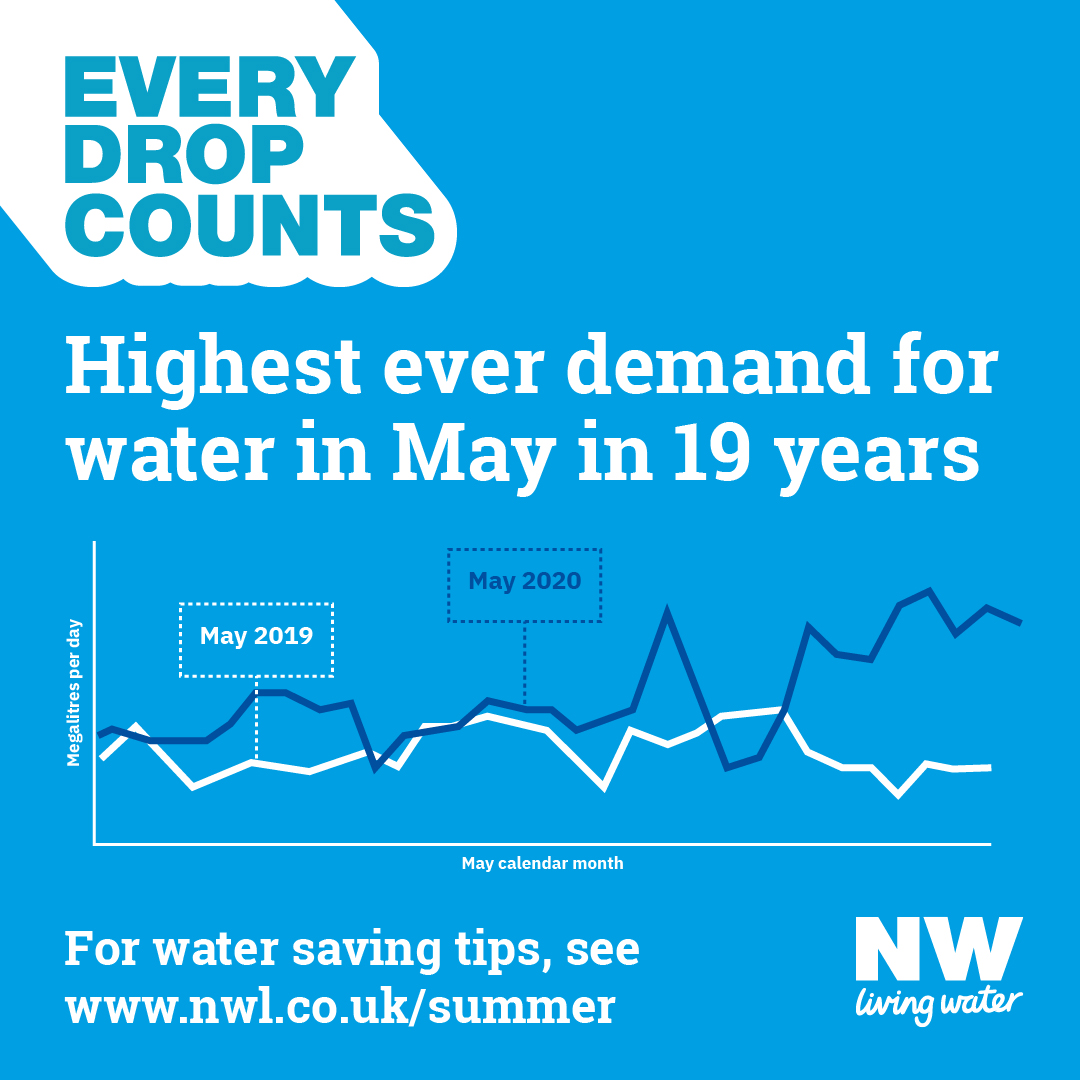 Customers Urged To Use Water Wisely On World Environment Day