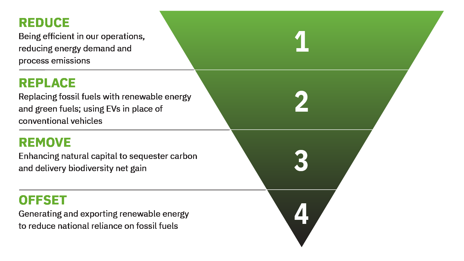 Emissions hierachy2.png